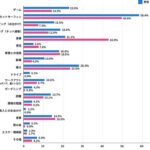 レス1番のサムネイル画像