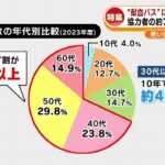 レス2番のサムネイル画像
