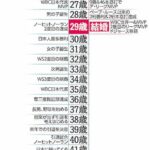 レス1番のサムネイル画像