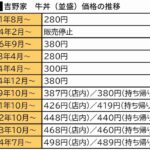 レス4番の画像1