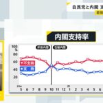 レス3番の画像1