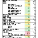 レス2番の画像1