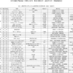 レス4番の画像1