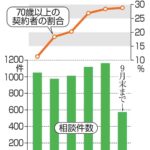 レス6番の画像1