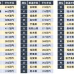 レス2番の画像2