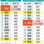 レス1番のリンク先のサムネイル画像