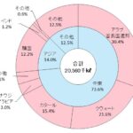 レス53番の画像1